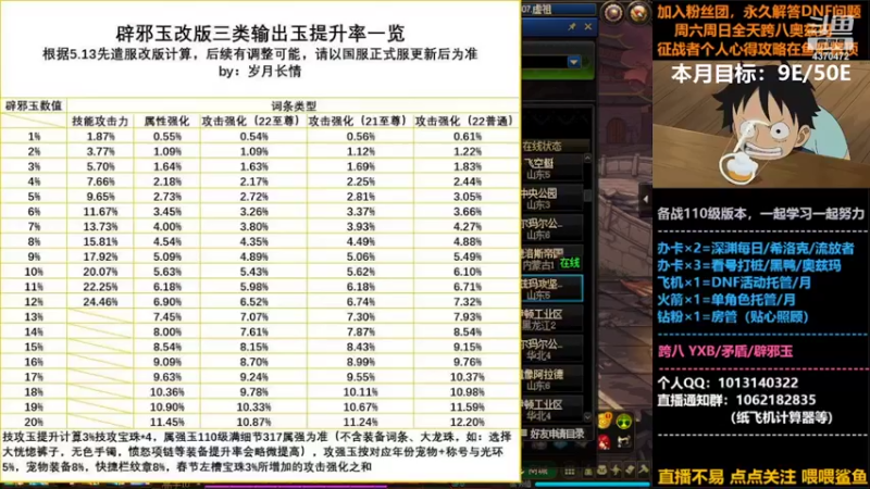 【2022-05-16 19点场】丨Tenderness温存：跨八关羽温存：坚持玩DNF的第九天。