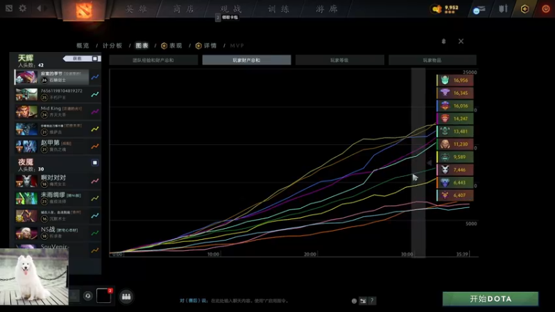 【2022-05-19 04点场】清清清清倾：从零到7000 88.8胜率~