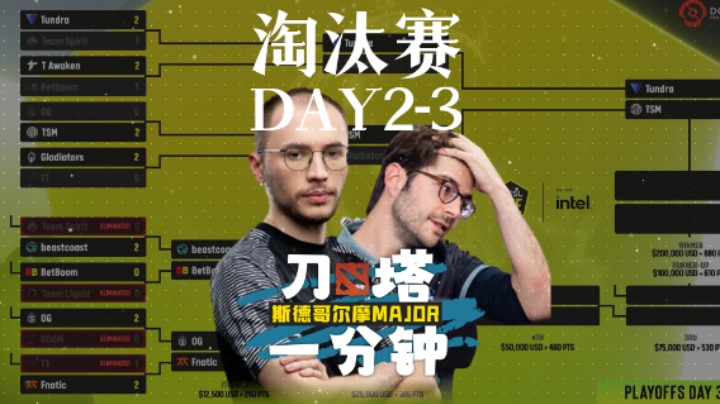 Major淘汰赛DAY2-3：大九神带队，Tundra赢下64分钟大战锁定前三【刀塔一分钟】