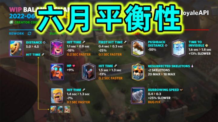 皇室战争：女巫婆婆大加强！2022年6月平衡性调整