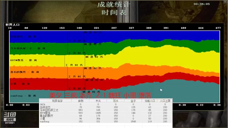 【2022-05-22 21点场】淋淋雨829：圣战迷恋的直播间