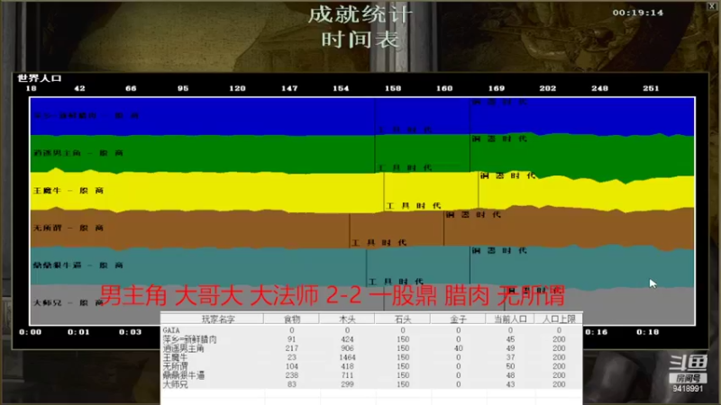 【2022-05-24 22点场】淋淋雨829：圣战迷恋的直播间
