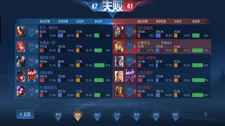 我发4，以后再也不辅助了，真心累~