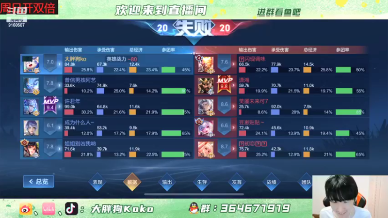 【2022-05-28 21点场】大胖狗koko：全能补位王 每个位子都是C