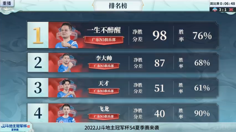【2022-05-29 05点场】JJ斗地主官方：29日18点，湖北征辰VS山东新兴