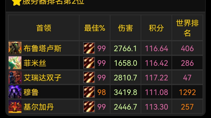 惩戒
