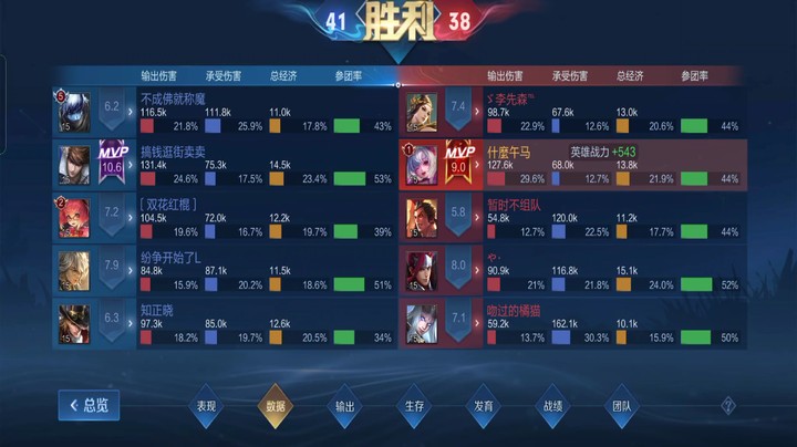一个视频带你看，小乔的伤害有多高~