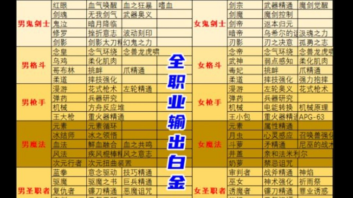 每日深渊刷图