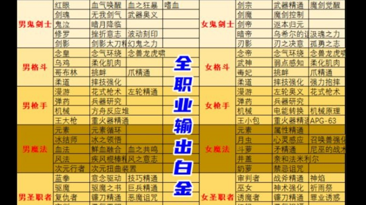 每日深渊刷图