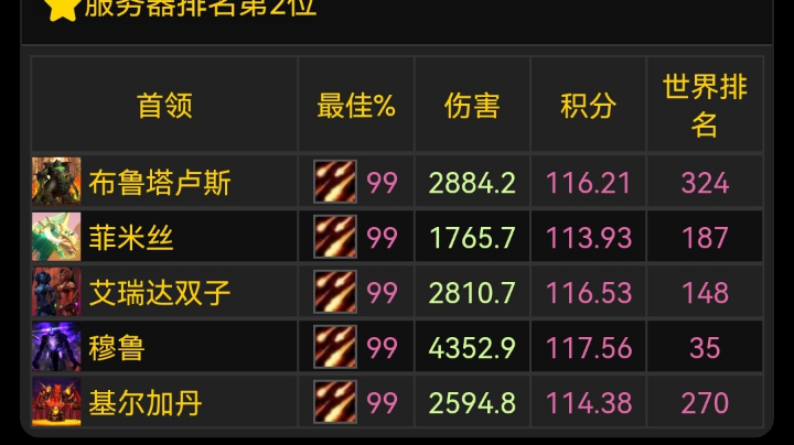 术士2