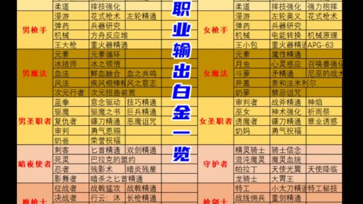 每日深渊刷图