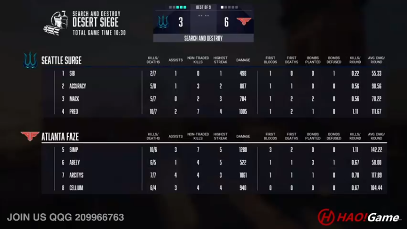 【2022-06-06 09点场】HaoGame长木告：COD18: 排位对战