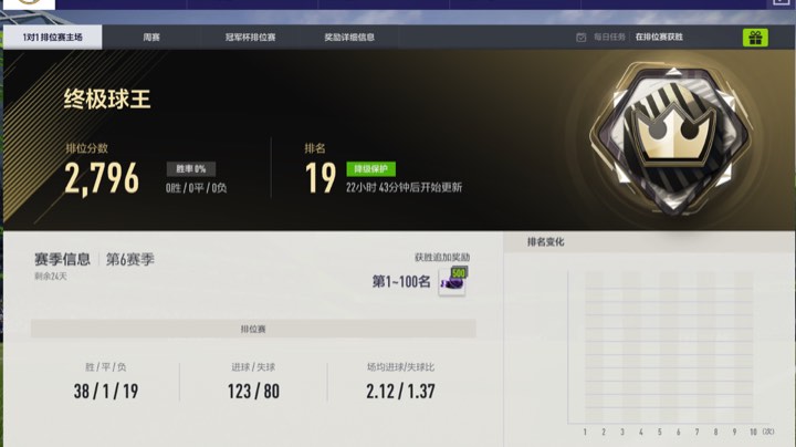 赛季初球王实战录像