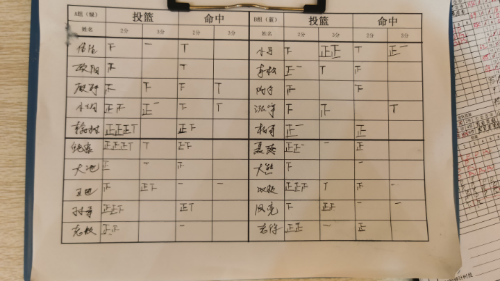 6月7日队内赛