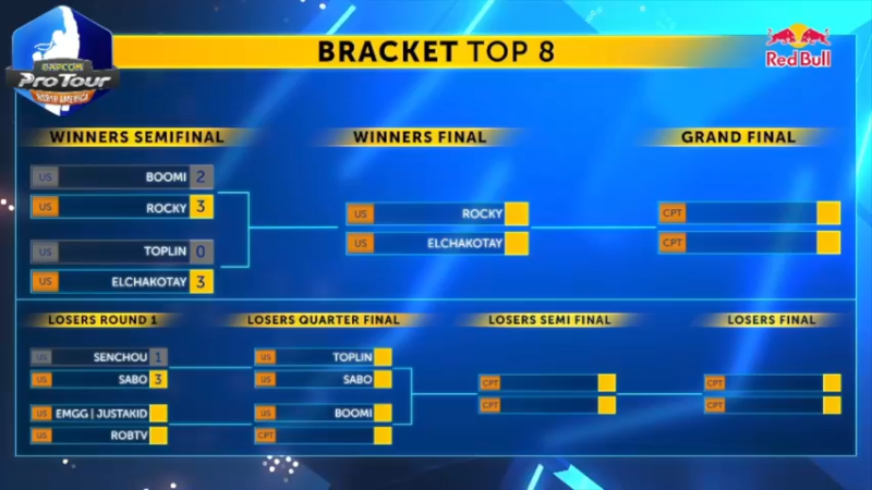 【2022-06-06 20点场】边哥BeenGor：20点复盘街霸5CPT北美中西区决赛阶段