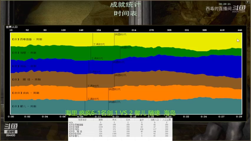 馨儿组3：1海哩组