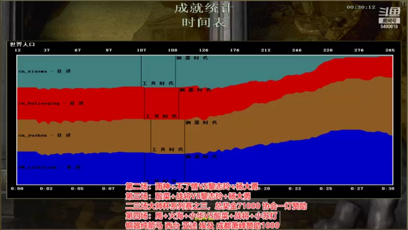 【2022-06-12 20点场】罗马协会：罗马复兴巅峰对决