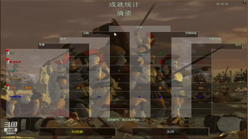 下午16点 方少组3：1北极组