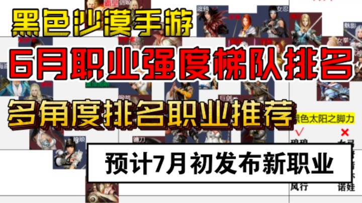 【黑色沙漠手游】6月份职业强度梯队排名，预计7月初发布新职业！