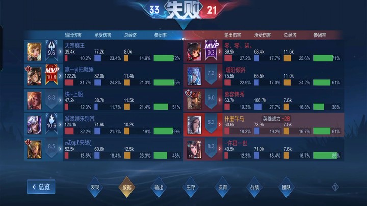 一个视频带你看，法师甄姬的伤害到底有多低~