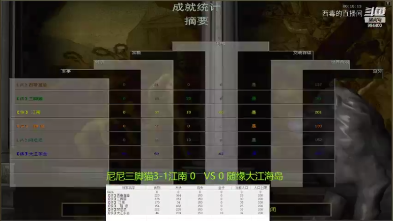 大江组3：1阿尼尼组