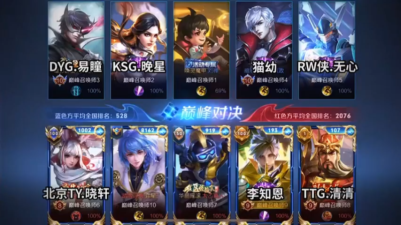 “高端局从不缺主角”