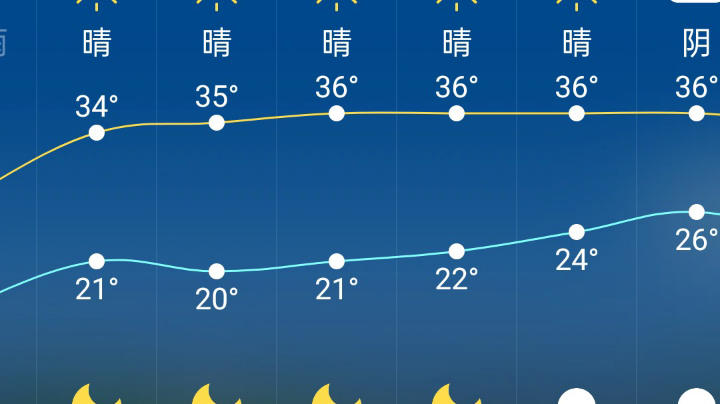 36