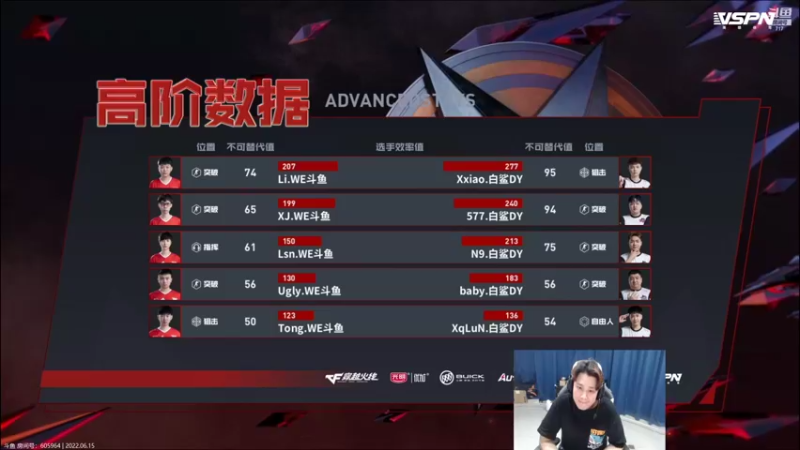【2022-06-15 22点场】白鲨石头丶：今日比赛精彩哦～