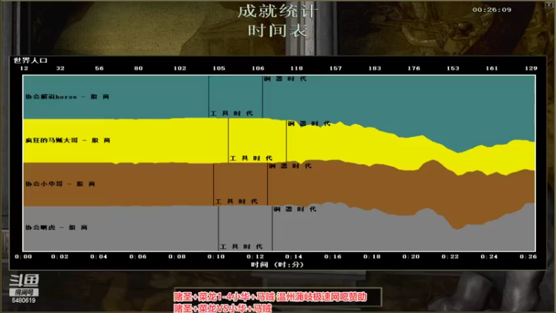 【2022-06-17 15点场】罗马协会：罗马复兴巅峰对决
