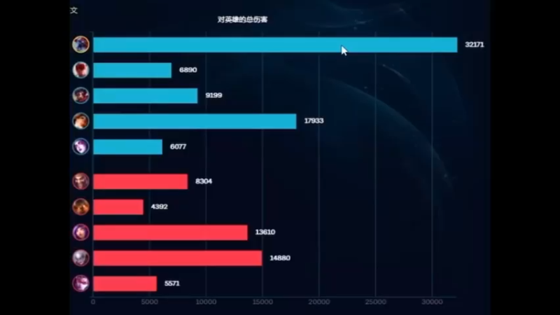 当玩大虫子被对面选了薇恩。看我不给你戒网瘾