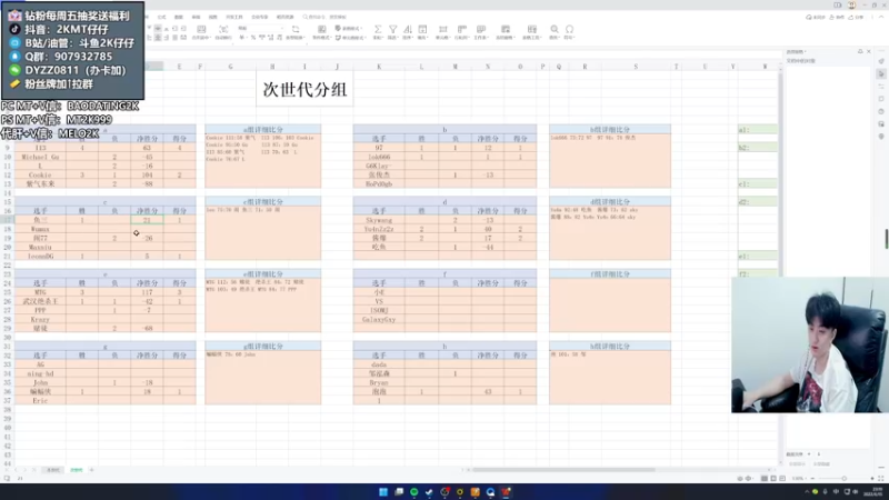 【2022-06-15 23点场】2K仔仔：仔仔：解说OB比赛 养生！
