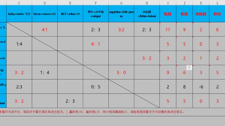 人肉叉烧包 vs 嫩模