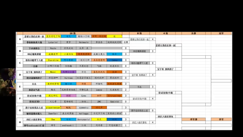 【2022-06-19 13点场】狂人与風：S4赛季《德彪杯》3V3竞技场 决赛