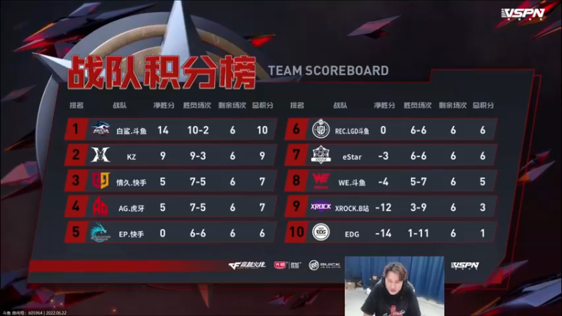 【2022-06-22 19点场】白鲨石头丶：今天1个666就可以卡牌子啦～