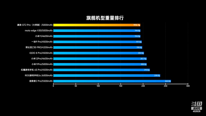 【数码科技】科技美学中国的精彩时刻 20220623 00点场