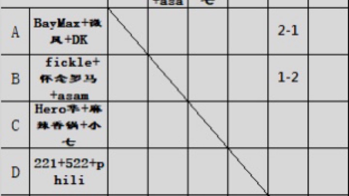 老干部 vs 大学生