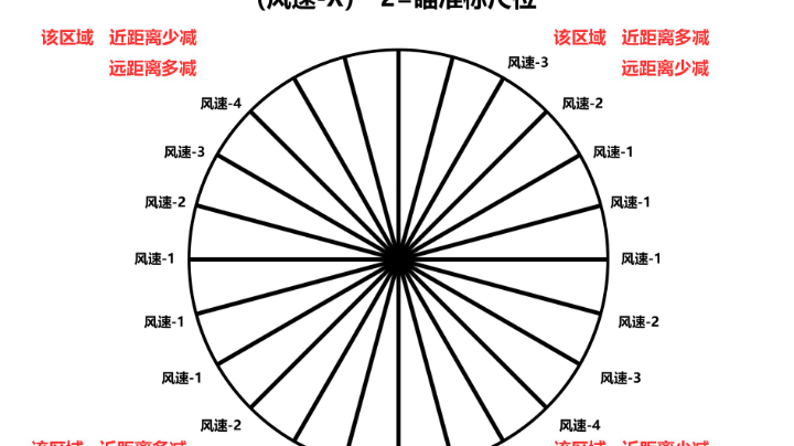 坦克宝贝GunboundM，打野一局