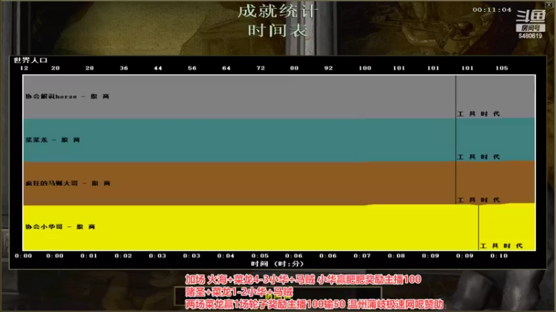 【2022-06-30 04点场】罗马协会：罗马复兴巅峰对决