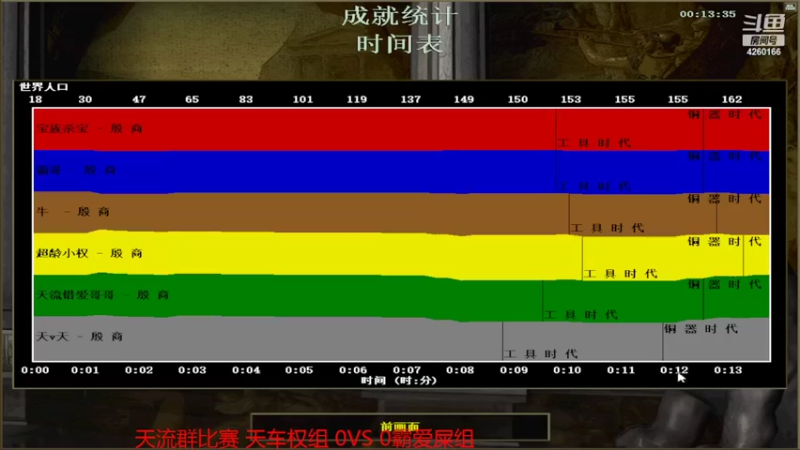 天流群比赛 天车权组 3VS 0霸爱屎组