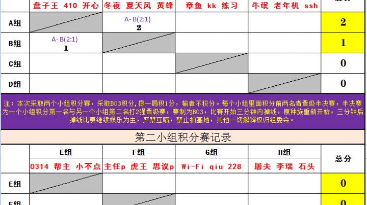 练习P 14分三局3比0主任T