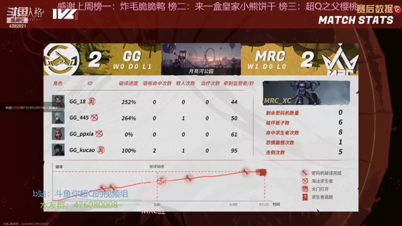 【2022-07-02 18点场】你超Q的：今天看ivl！！！