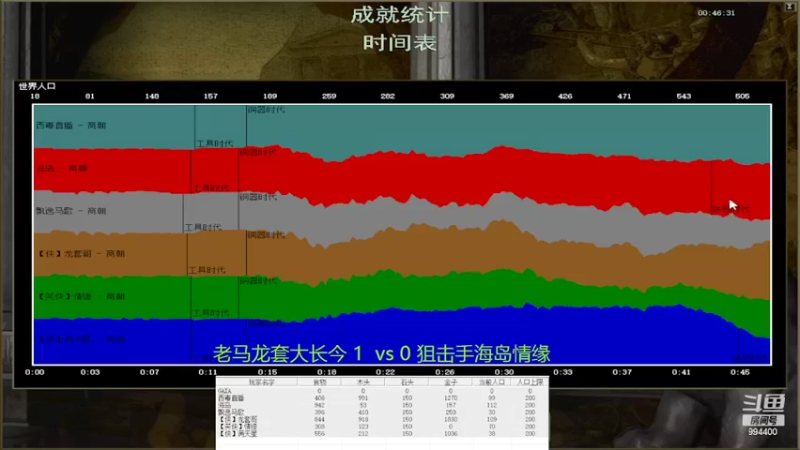 【2022-07-03 13点场】西毒的直播间：毒哥教你打罗马555