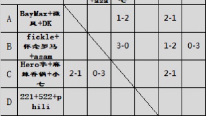 大学生 vs 飞龙在天 -2