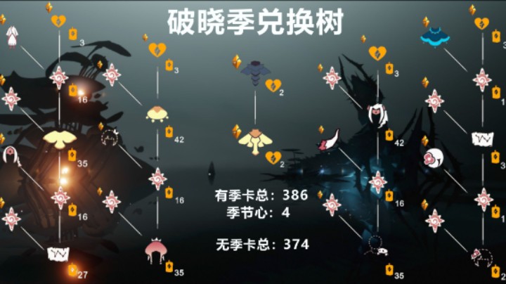 光遇破晓季物品兑换树及全物品展示