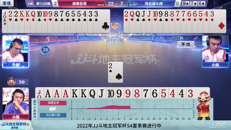 【2022-07-09 00点场】JJ斗地主官方：9日18点广东N5俱乐部VS天津决战风云