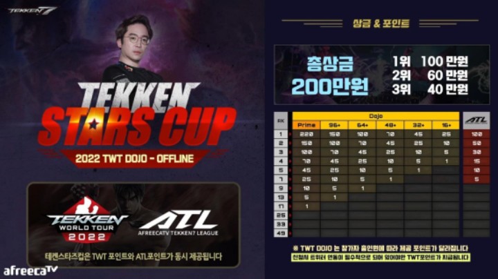 【铁拳7】2022 TWT DOJO 韩国 STARS CUP