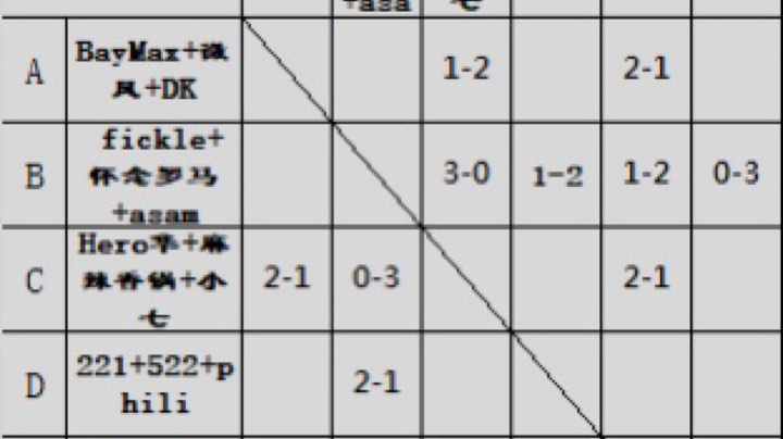 大白队 vs 老干部队