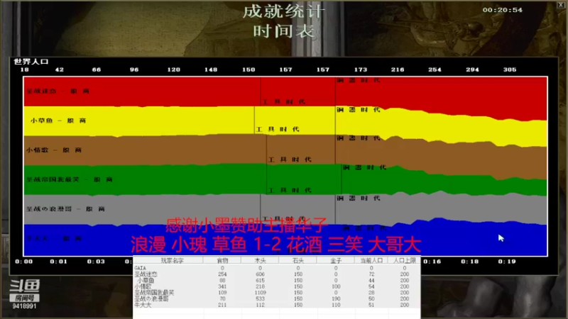 【2022-07-13 12点场】淋淋雨829：圣战迷恋的直播间