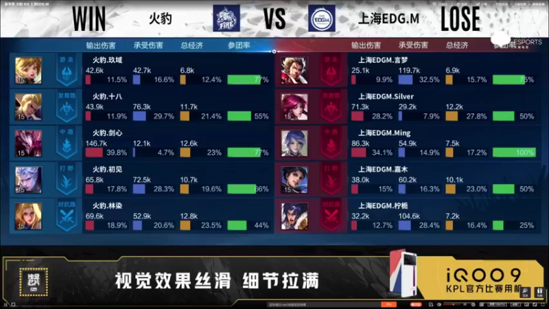 【2022-07-13 19点场】eStarProAlan：Alan：火豹 VS EDG