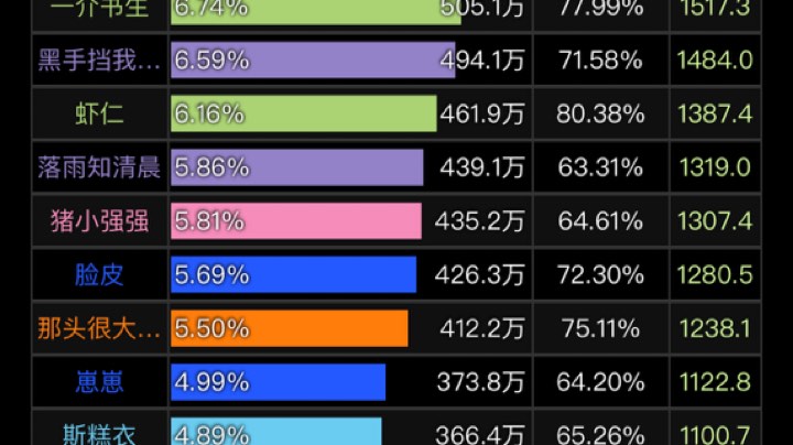 奎尔塞拉—Homie-2小时太阳井